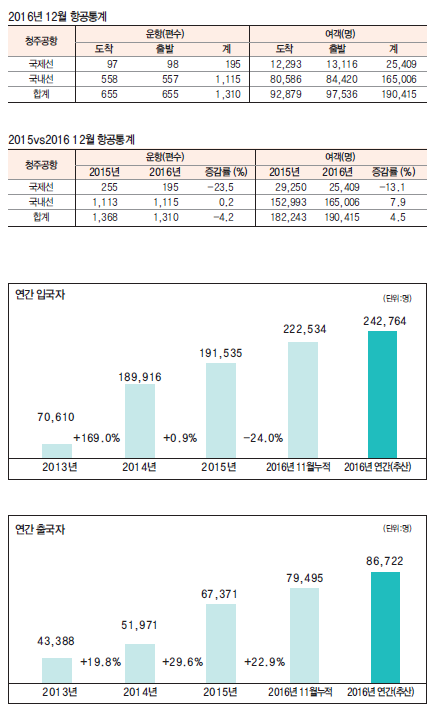 뉴스 사진